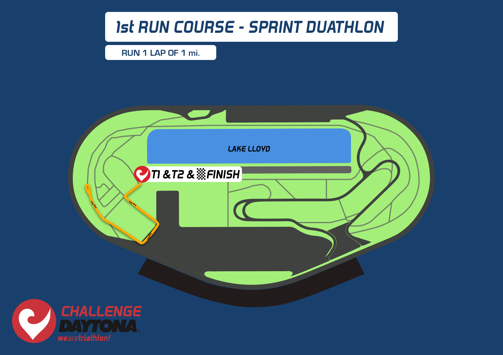 Duathlon Sprint Distance